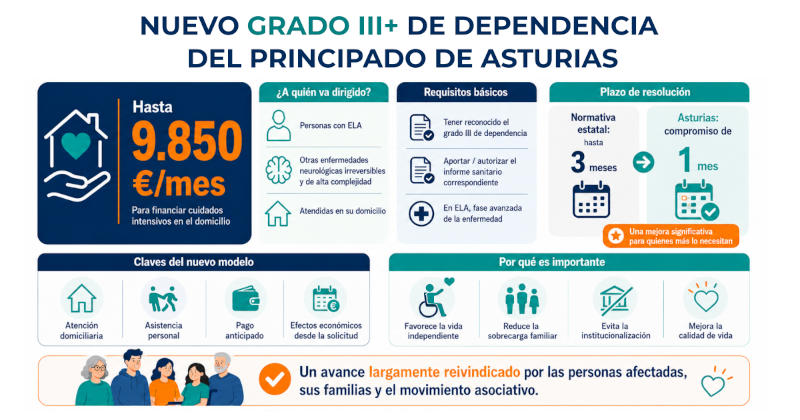 Infograf&iacute;a con las medidas que se van a tomar