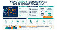Infograf&iacute;a con las medidas que se aprueban
