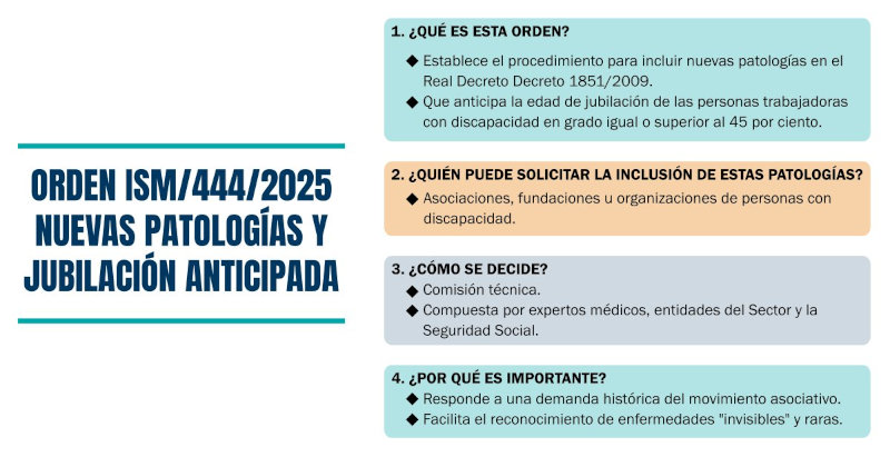 Infografía con un resumen de la orden